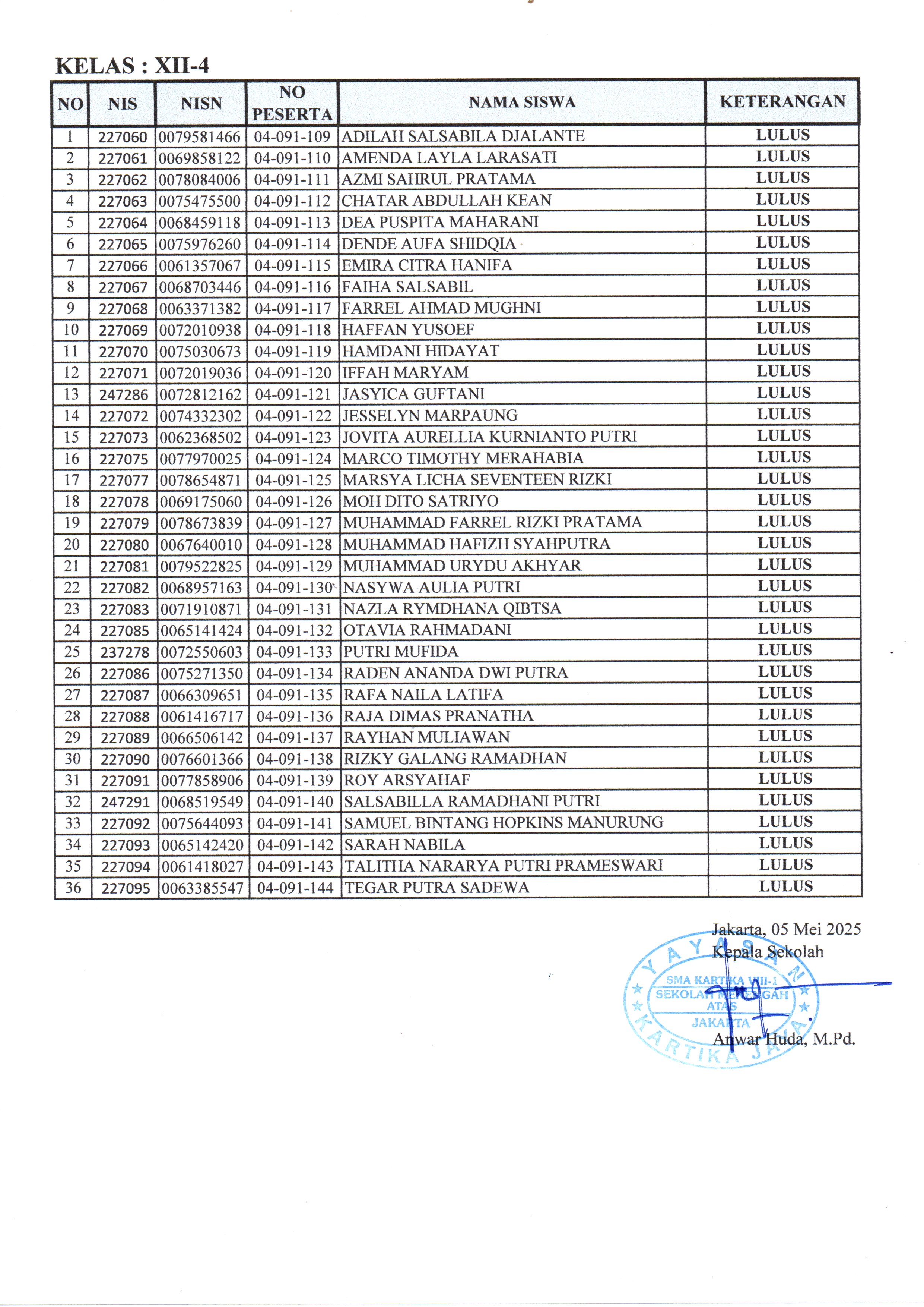 6 KELULUSAN KARTIKA 2024 2025 0006