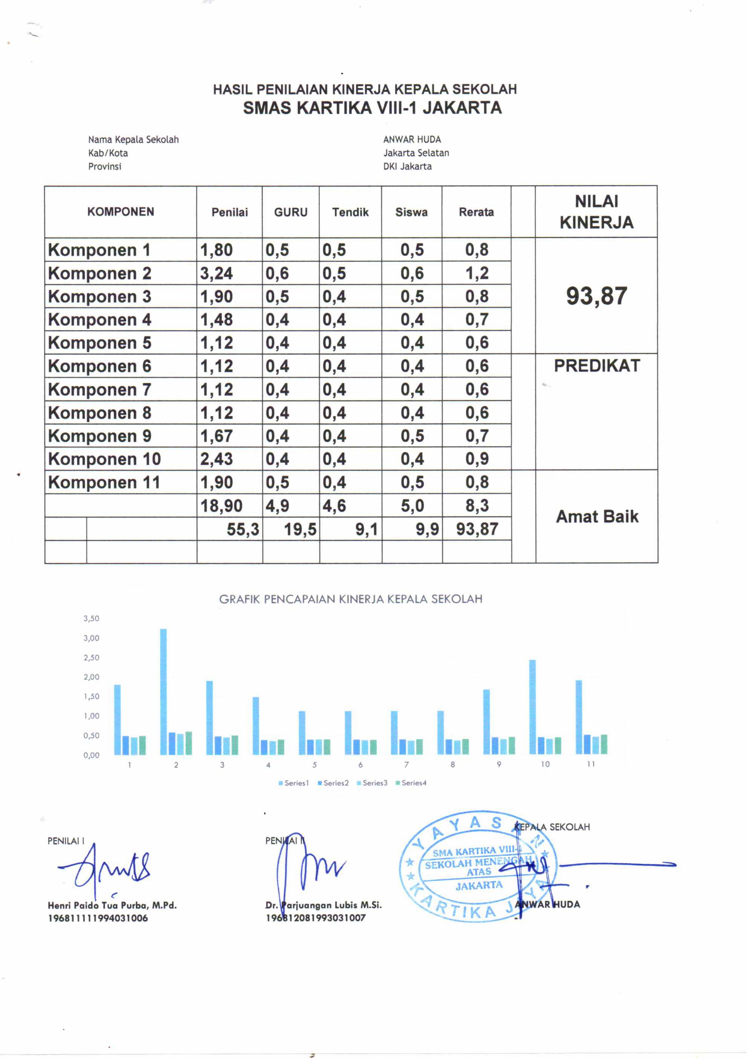 3 2024 HASIL NILAI PKKS images