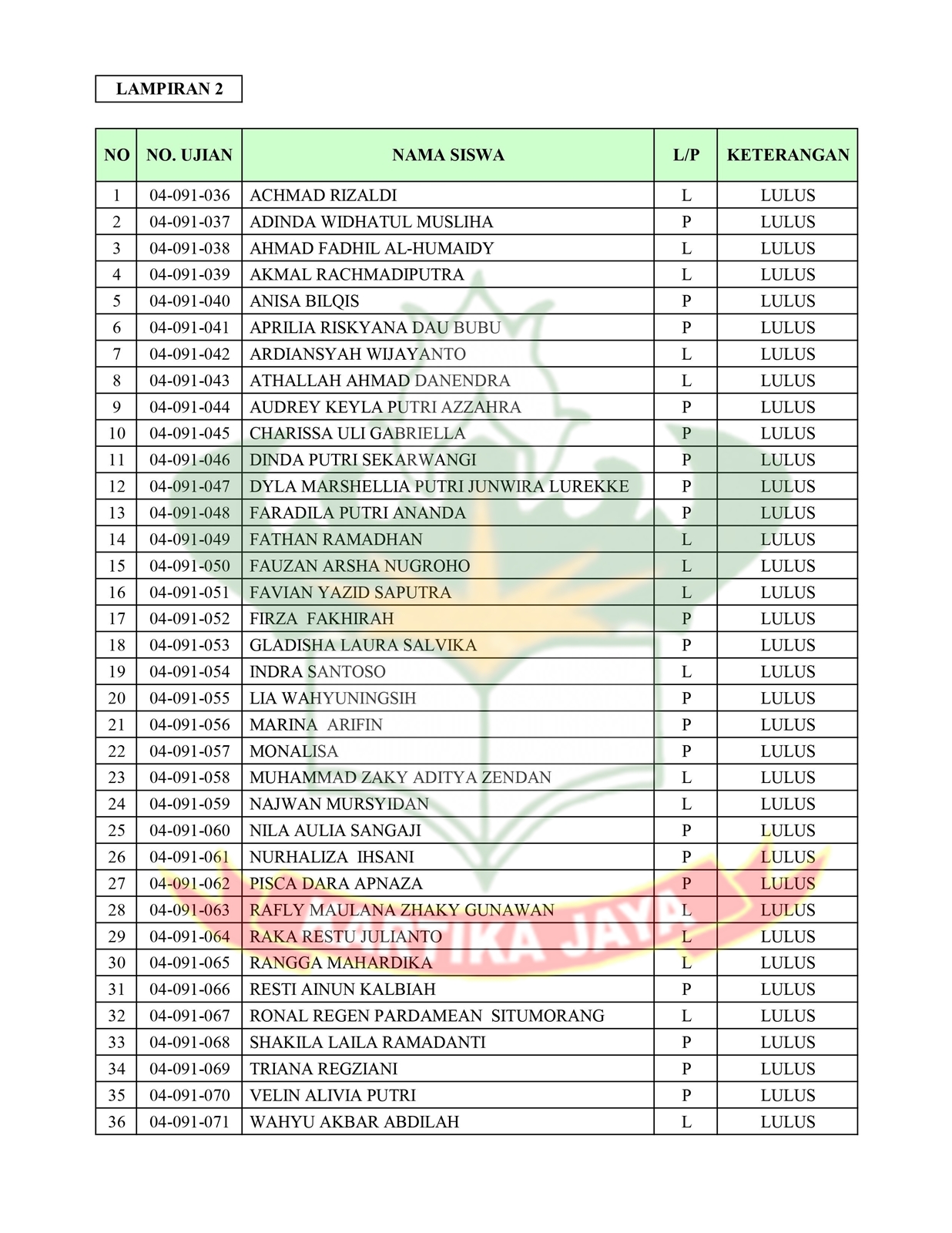 kelulusan 2022 002