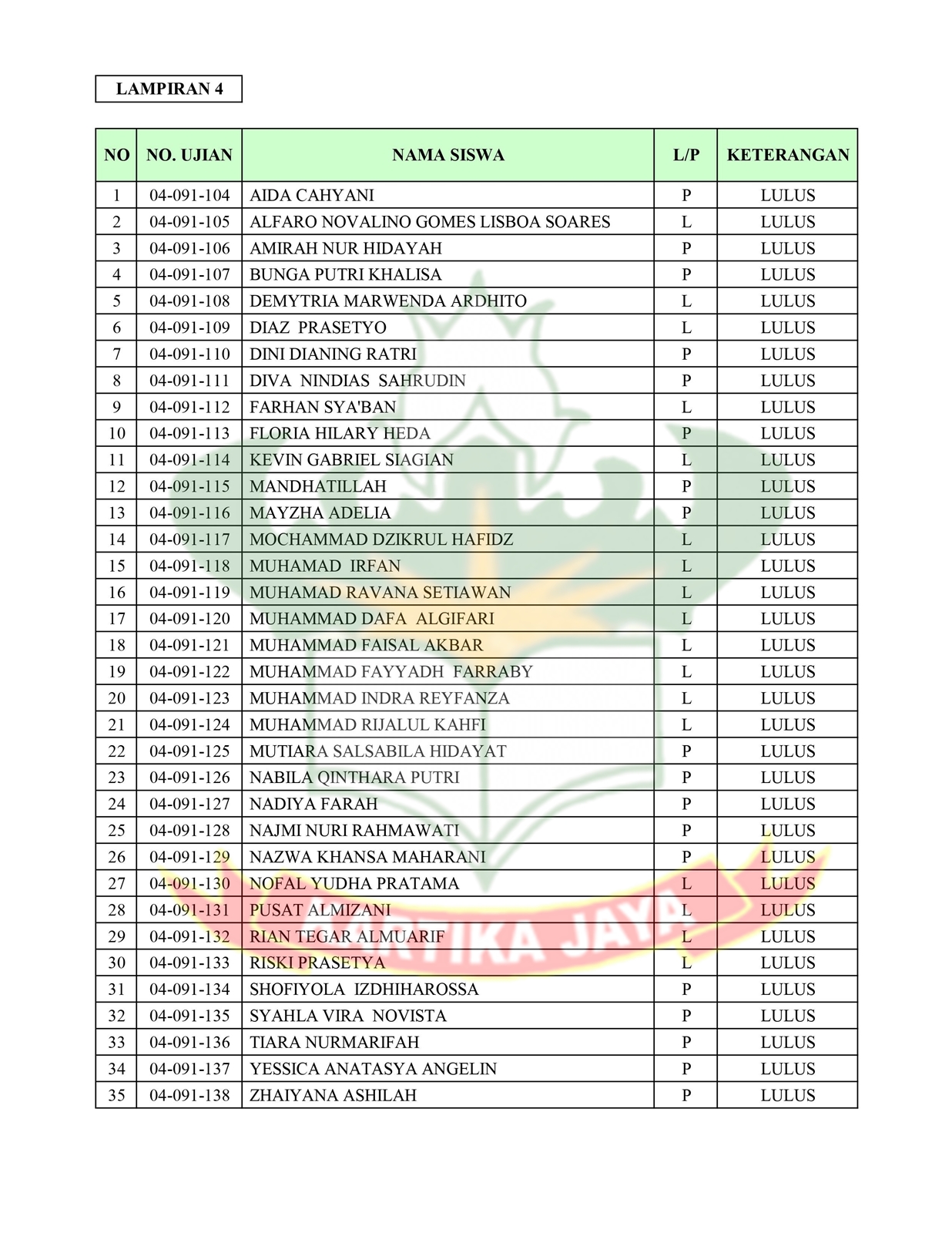 kelulusan 2022 004